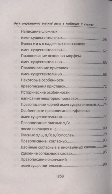 Весь современный русский язык в таблицах и схемах