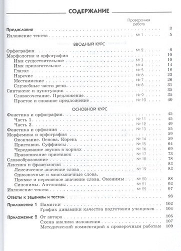 Русский язык  Диагностика результатов образования 5 кл. ВЕРТИКАЛЬ