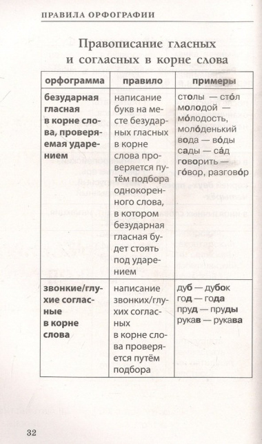 Русский язык для школьников. Все правила в таблицах и схемах