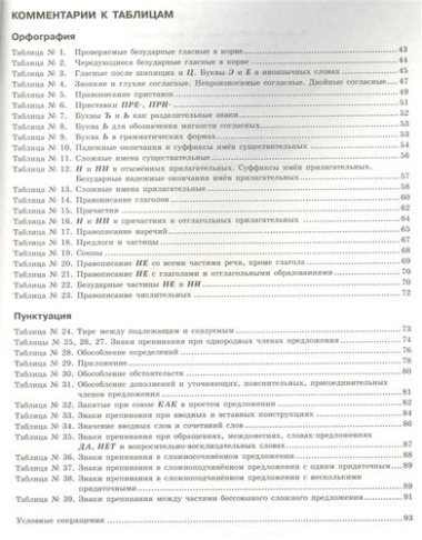Русский язык в таблицах с комментариями (справочник по орфографии и пунктуации)