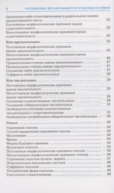 Русский язык. Весь школьный курс в таблицах и схемах для подготовки к ОГЭ