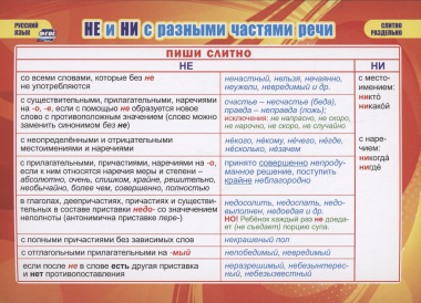 Учебные плакаты. Русский язык. НЕ и НИ с разными частями речи