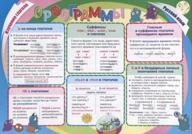 Учебный плакат. Русский язык. Изучение глагола. Орфограммы