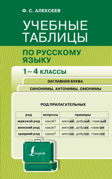 Учебные таблицы по русскому языку. 1-4 классы. Заглавная буква. Синонимы, антонимы, омонимы
