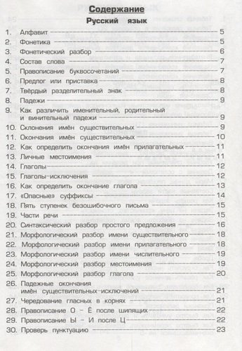 Памятки 1-5 кл. (22 изд.) (мСпрЛит) Шклярова