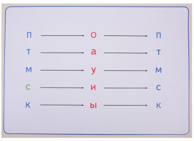 Грамотный дошкольник Таблицы для обучения грамоте дошкол. (листы) (мРиК) Старинина
