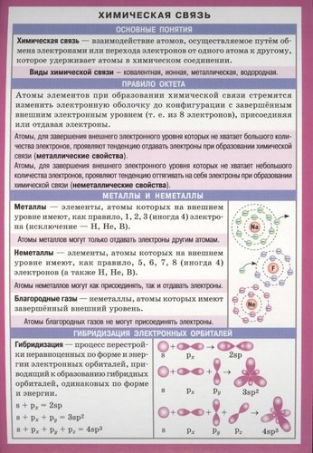 Химическая связь Справочные материалы (лист) (Айрис-пресс)