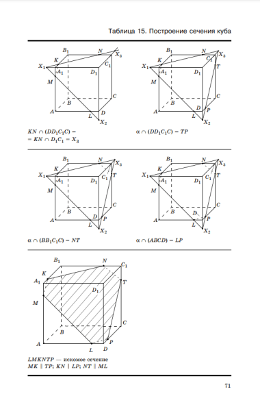 Геометрия в таблицах. 7-11 классы. Справочное пособие