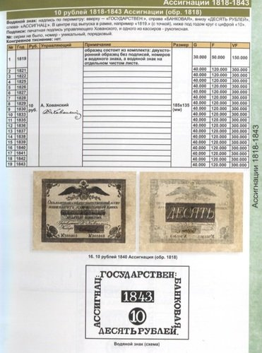 Каталог банкнот России 1769-2021 Разновидности. Стоимость. Водяные знаки. 2 выпуск