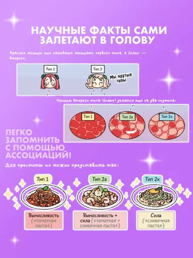 Еще более наглядная анатомия. Манхва