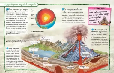 Всё обо всем. Энциклопедия интересных фактов
