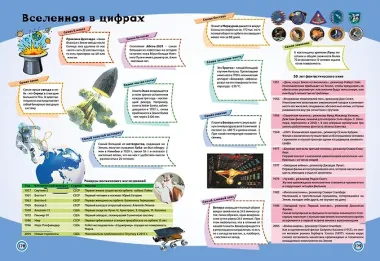 Энциклопедия современного школьника