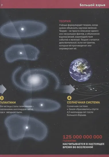 Большая энциклопедия обо всем на свете. Лучший подарок для школьников