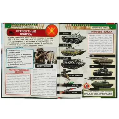 Вооружённые Силы России