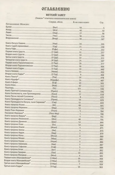 Библия. Книги Священного Писания Ветхого и Нового Завета